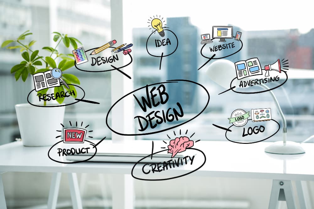 Design web et mobile